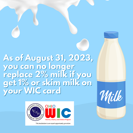 As of August 31, 2023 you can nol longer replace 2% milk if you get 1% or skim milk on your WIC card